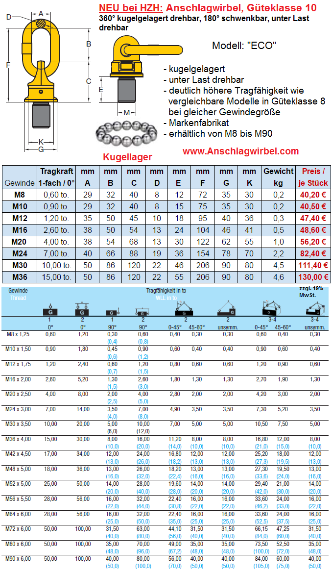Wirbelbock / Anschlagwirbel Typ WBO ECO
